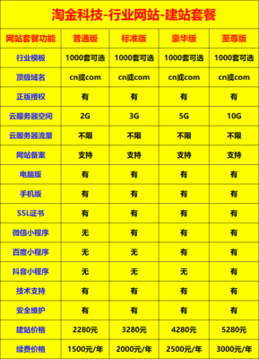 电动伸缩门卷闸门工厂大门类企业网站建设(正版授权模板源码)